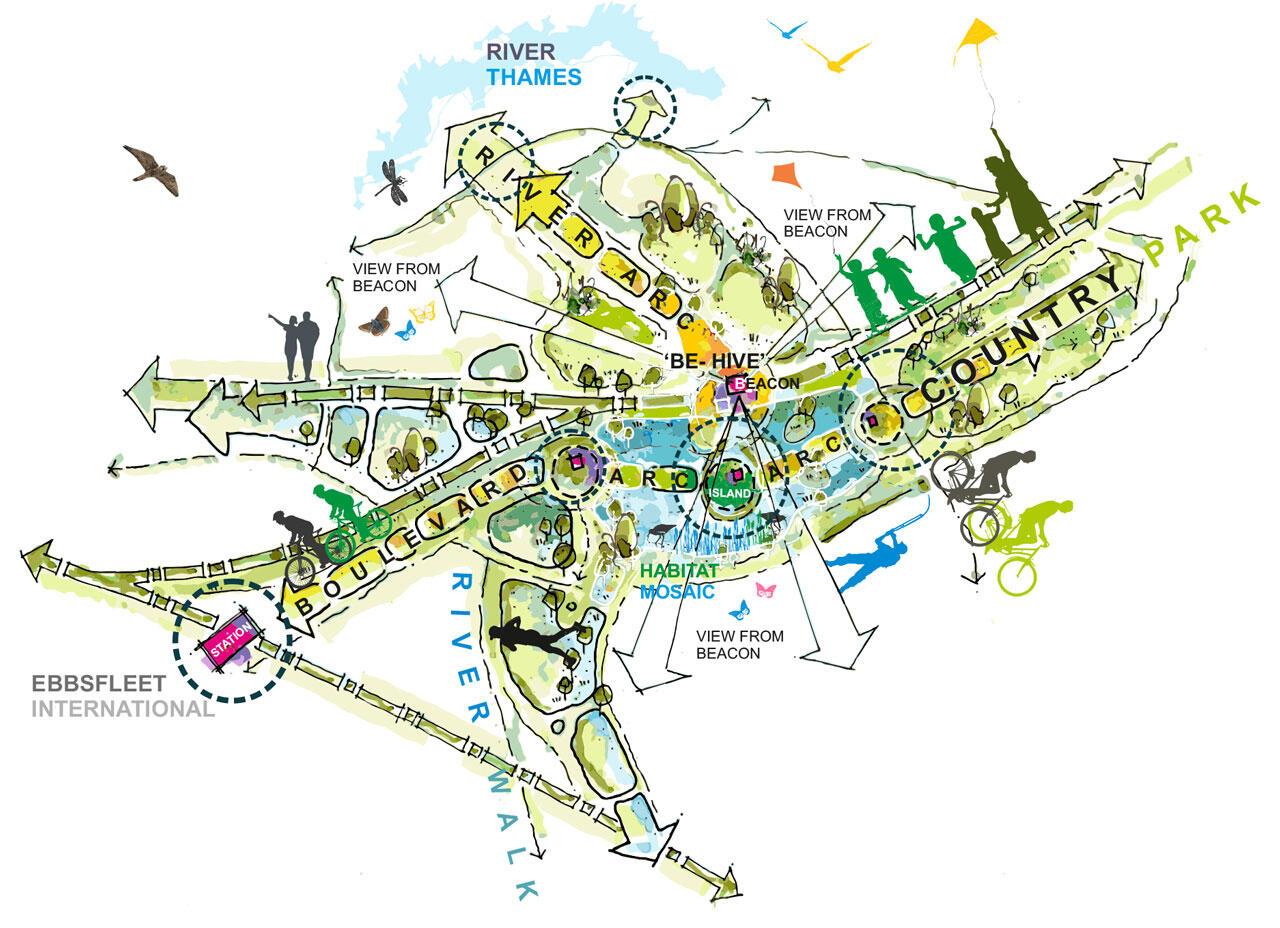 Illustration of the Ebbsfleet garden city, depicting various aspects including the Arc, River Thames, Cycle Paths