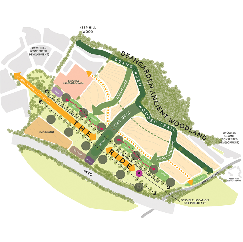 An illustrated plan to show the proposed green infrastructure framework at Abbey Barn. © BMD