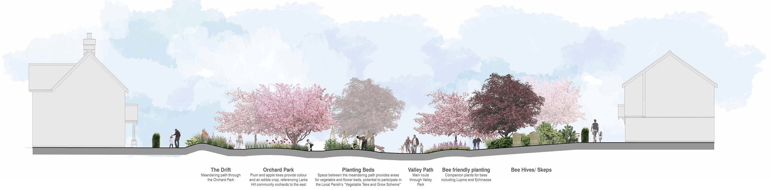 An illustration showing the proposed community elements within the development at Woodhurst Park. An illustration showing the proposed community elements within the development at Woodhurst Park.
