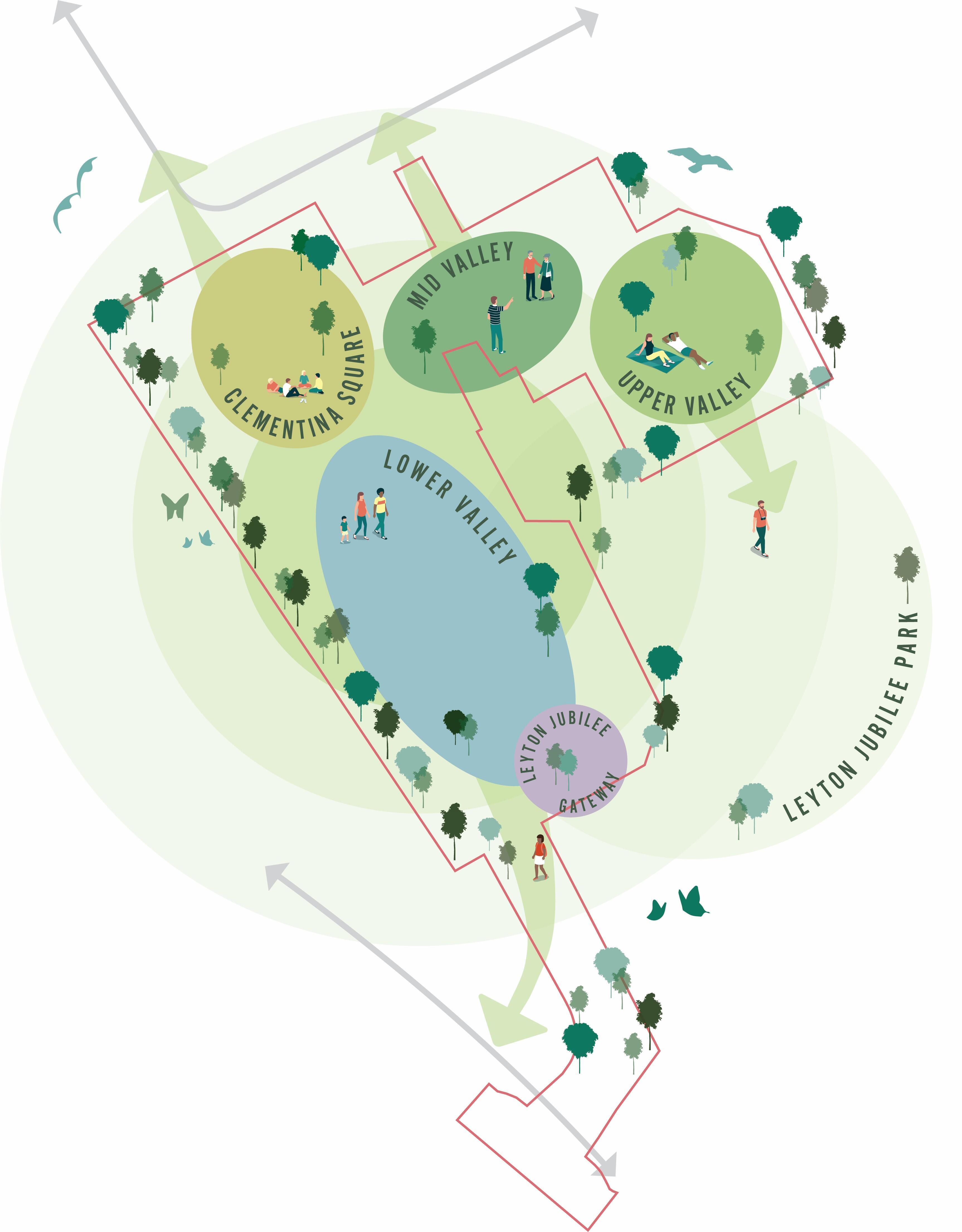 An illustrative plan showing the proposed character areas for Lea Bridge Gasworks. © BMD An illustrative plan showing the proposed character areas for Lea Bridge Gasworks. © BMD