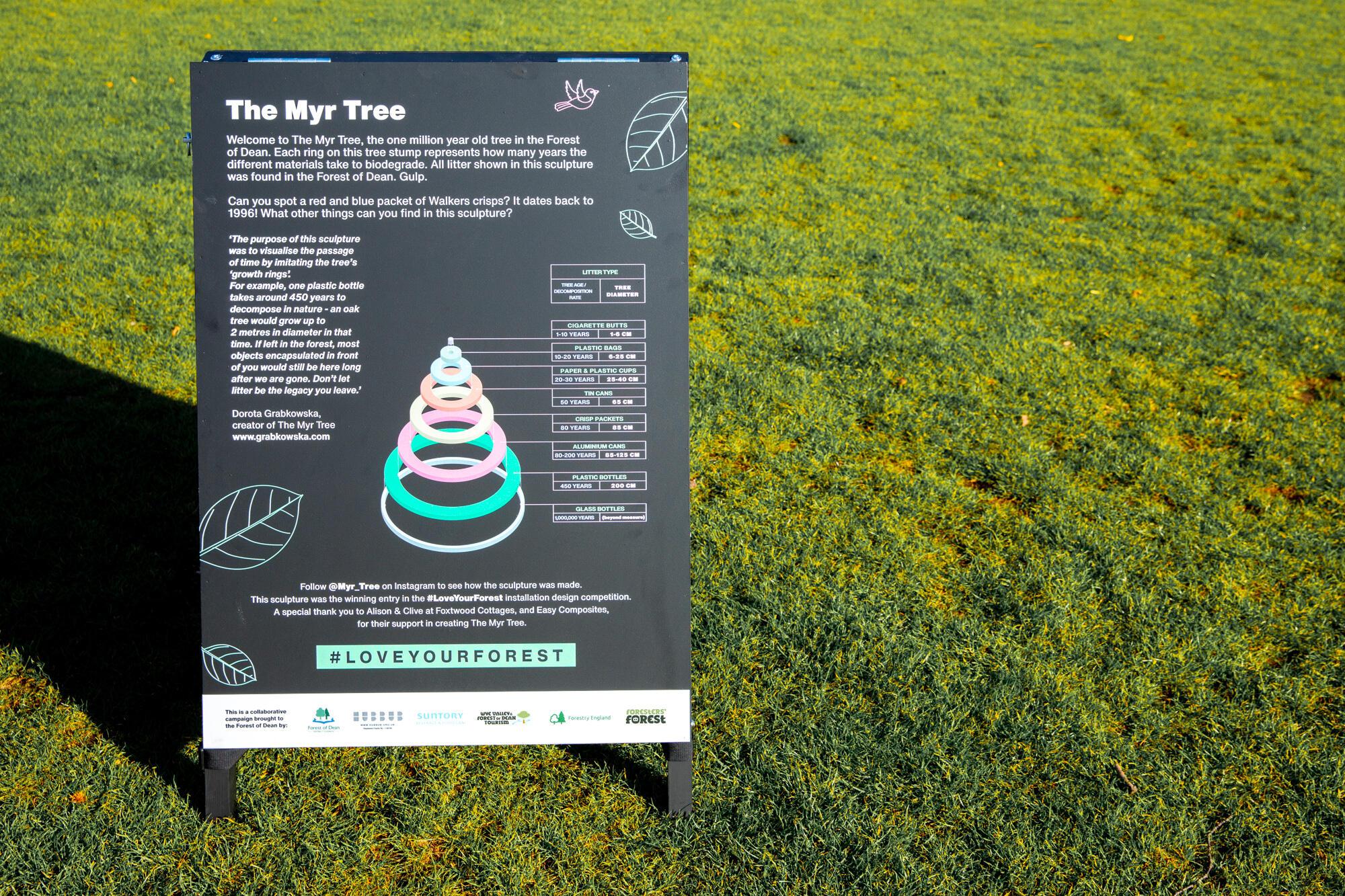 A photograph of a board, explaining the concept of the Myr Tree