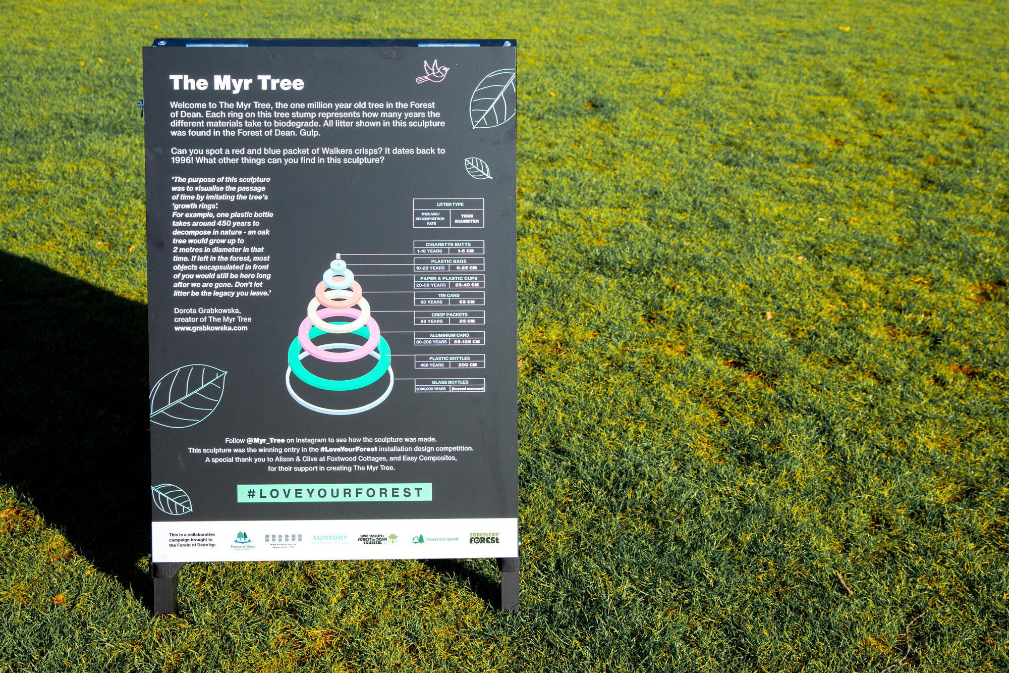A photograph of a board, explaining the concept of the Myr Tree A photograph of a board, explaining the concept of the Myr Tree