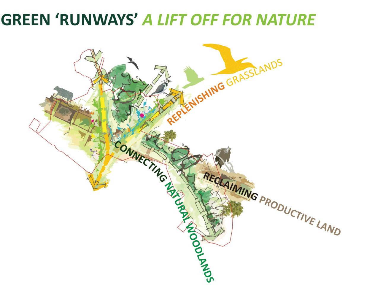 An illustration showing the landscape vision for Alconbury Weald. © BMD